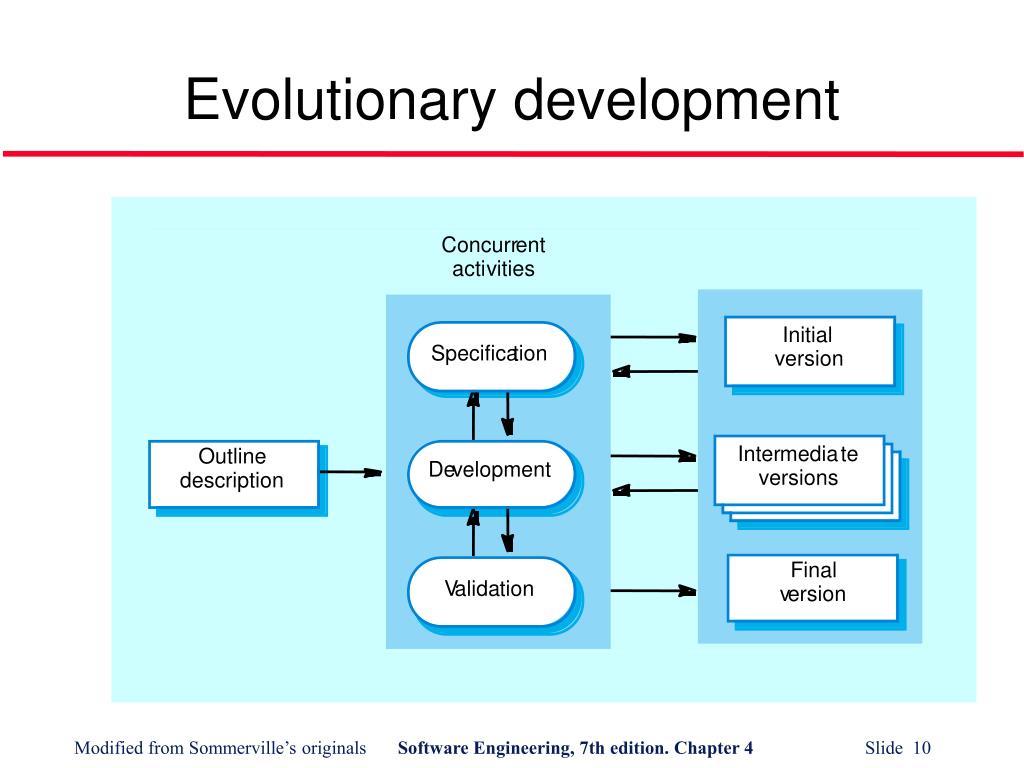 PPT Software Process Models PowerPoint Presentation, free download