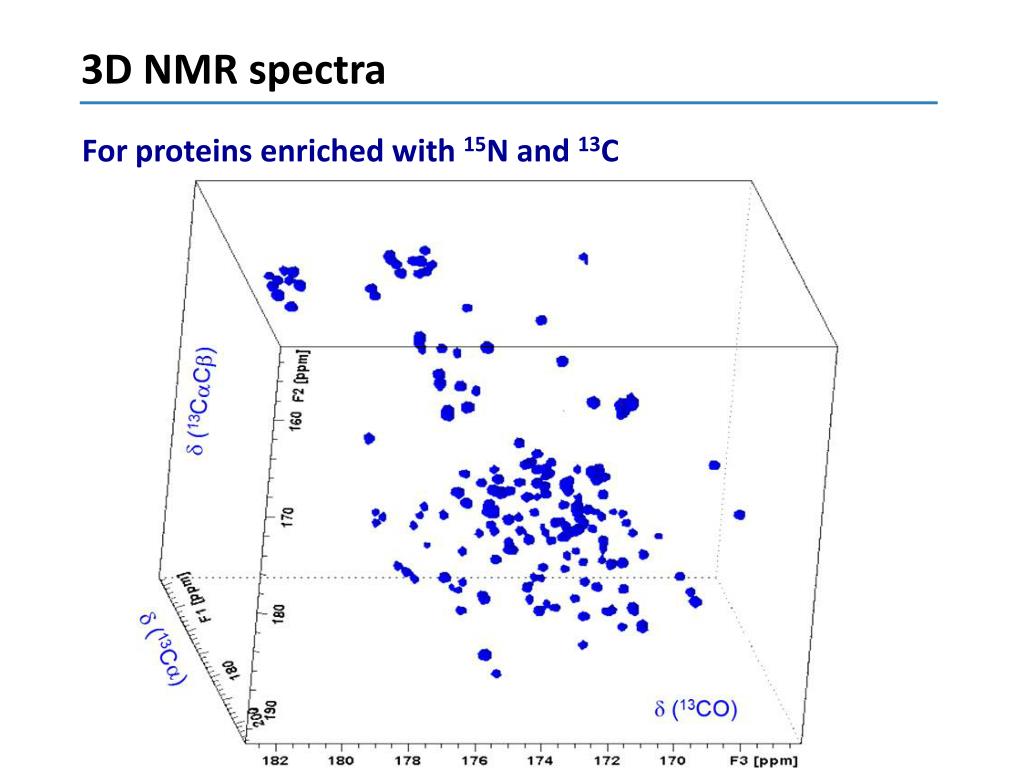 PPT NMR Spectroscopy PowerPoint Presentation, free download ID3546913