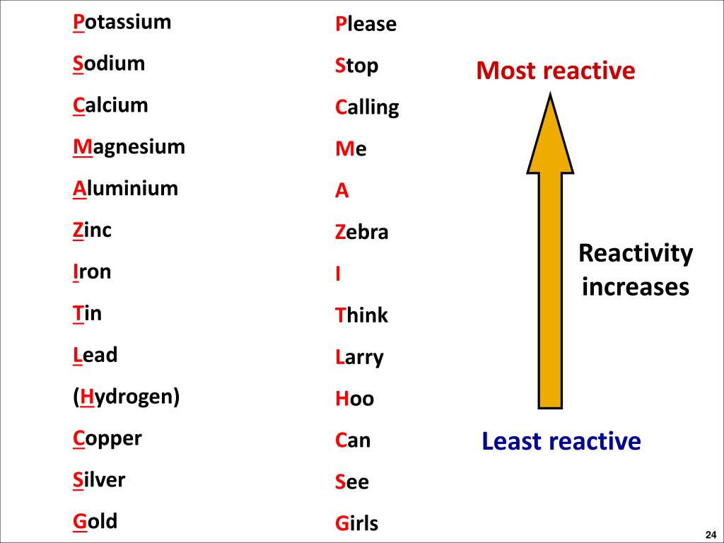 PPT Metals PowerPoint Presentation, free download ID3547992