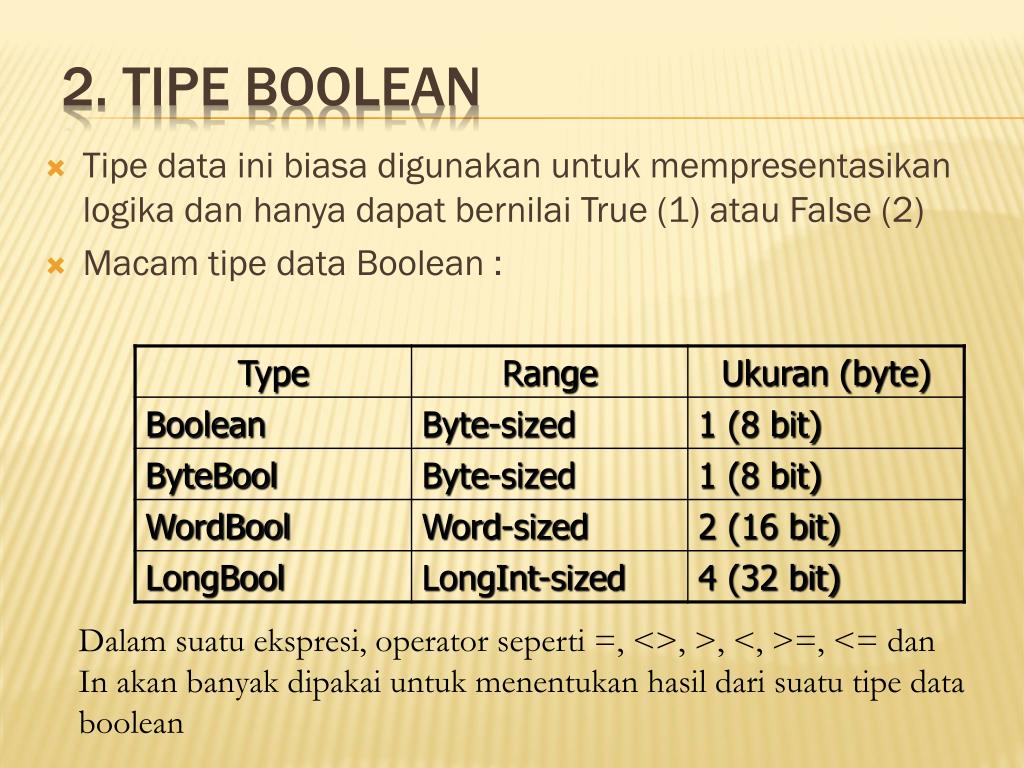 Tipe Data Dalam Pascal Dan Kegunaannya