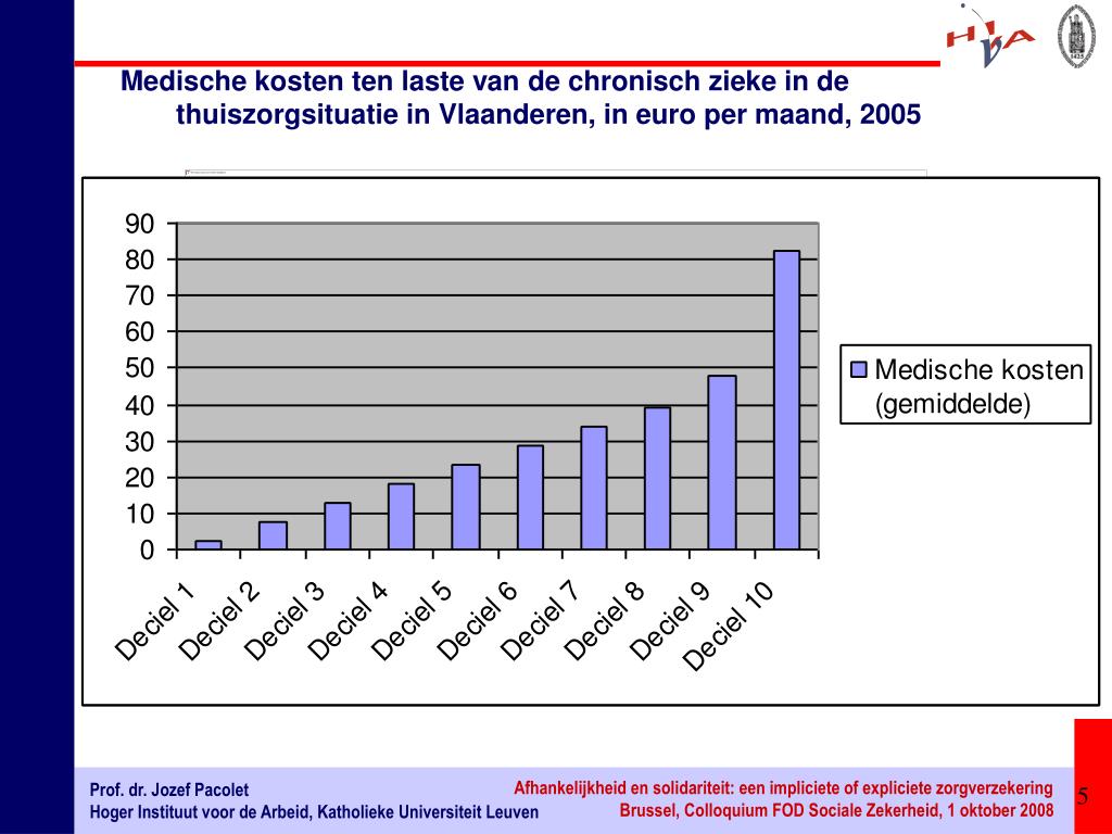 PPT Prof. dr. Jozef Pacolet Hoger instituut voor de arbeid