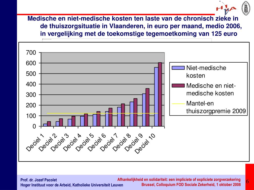 PPT Prof. dr. Jozef Pacolet Hoger instituut voor de arbeid