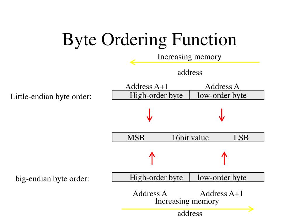 PPT Chapter 3 Socket Introduction PowerPoint Presentation, free