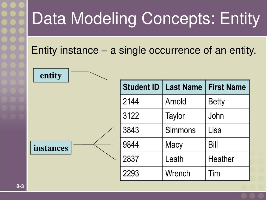 PPT Sample Entity Relationship Diagram (ERD) PowerPoint Presentation