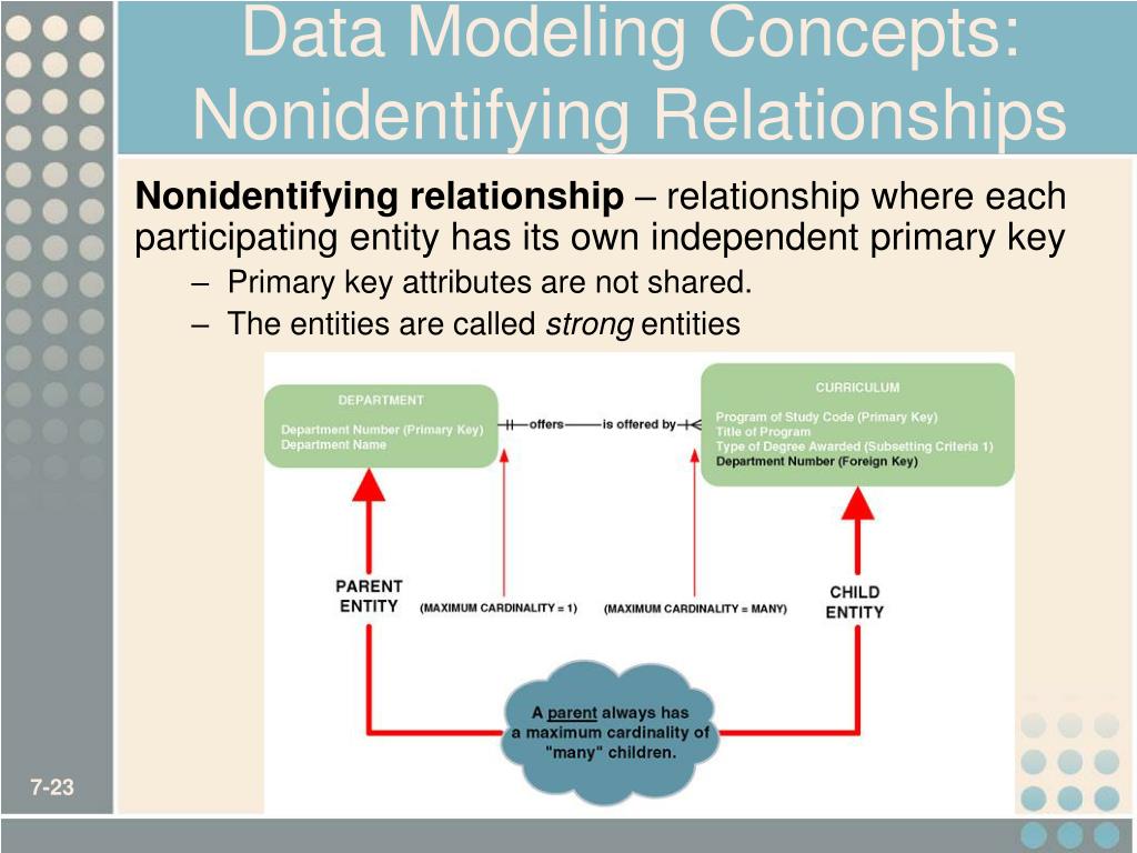 PPT Chapter 7 PowerPoint Presentation, free download ID3549740