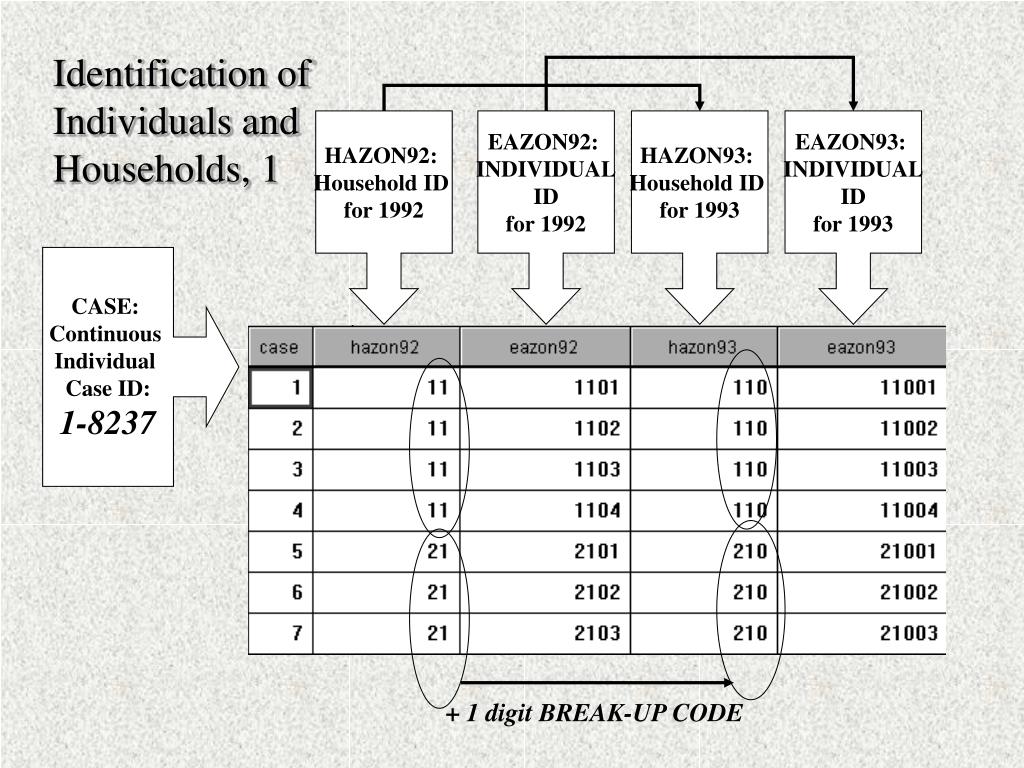 PPT CASE Continuous Individual Case ID 18237 PowerPoint Presentation ID3550417