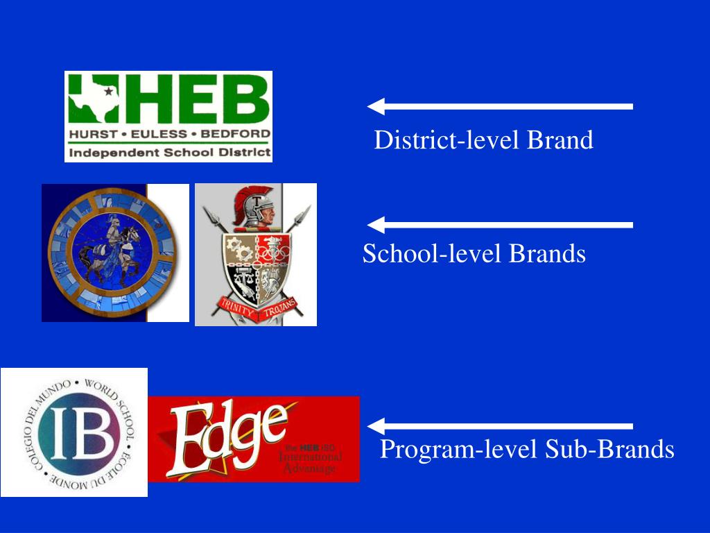 PPT The HEB ISD Brand PowerPoint Presentation, free download ID3551088
