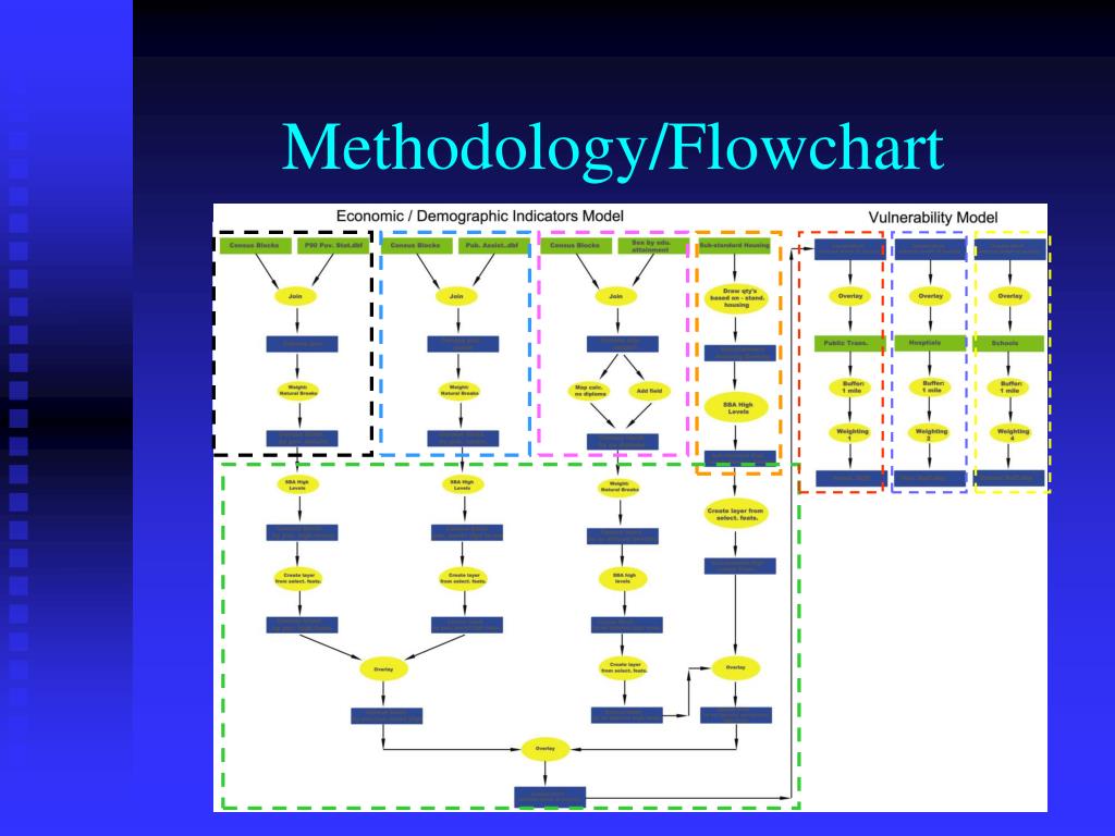 PPT Alachua County Poverty Mapping Poverty by Census Block by