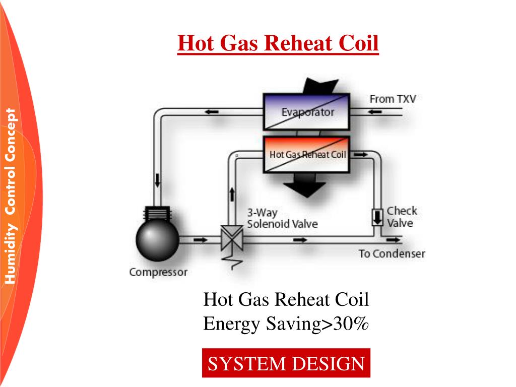 PPT Humidity Control Concept PowerPoint Presentation, free download