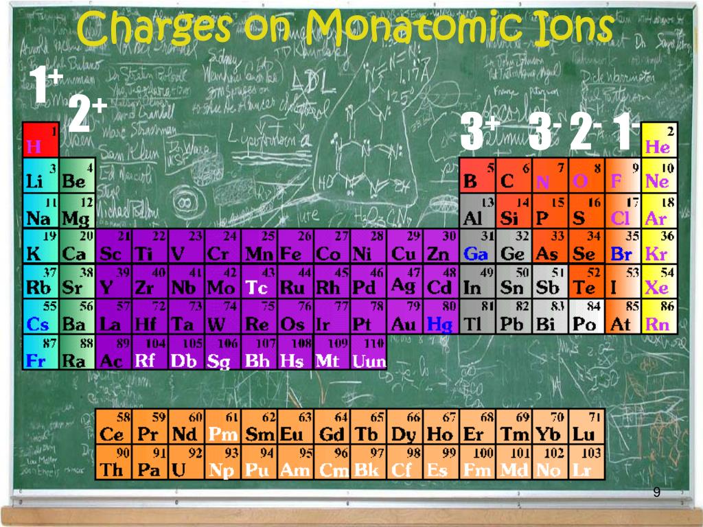 PPT Modern Chemistry Chapter 7 Chemical Formulas and Chemical