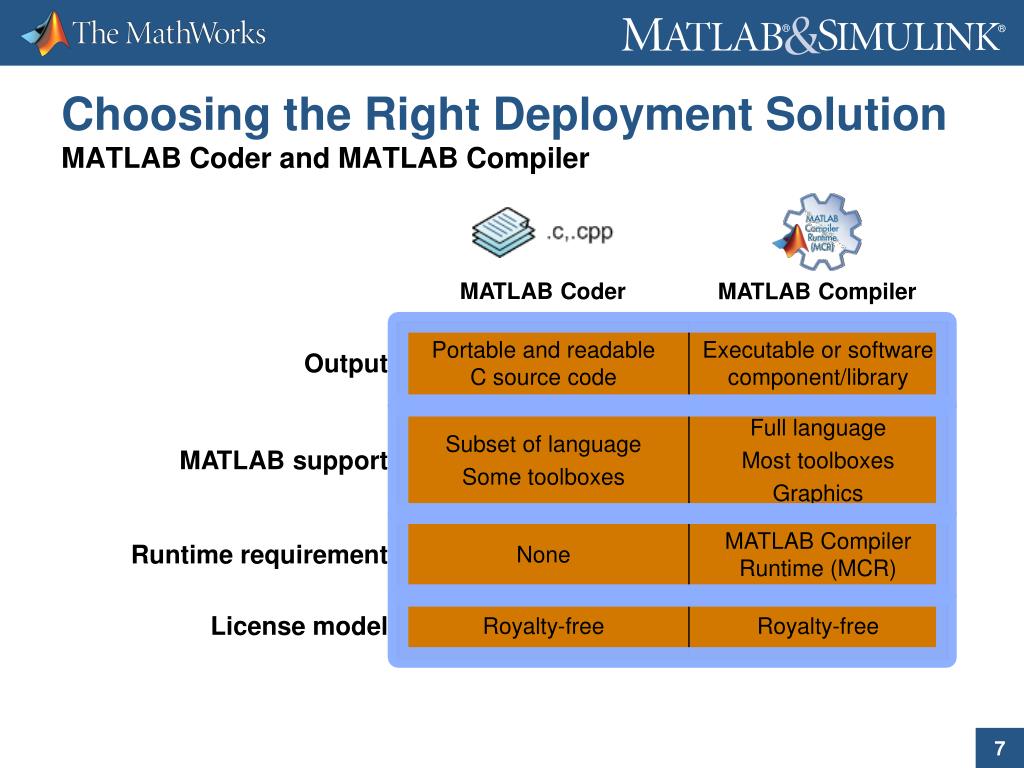 PPT PC deployment solutions of MATLABbased applications MATLAB