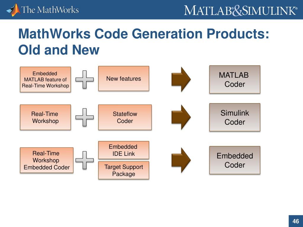 PPT PC deployment solutions of MATLABbased applications MATLAB