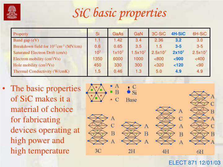 PPT SiC basic properties PowerPoint Presentation, free download ID