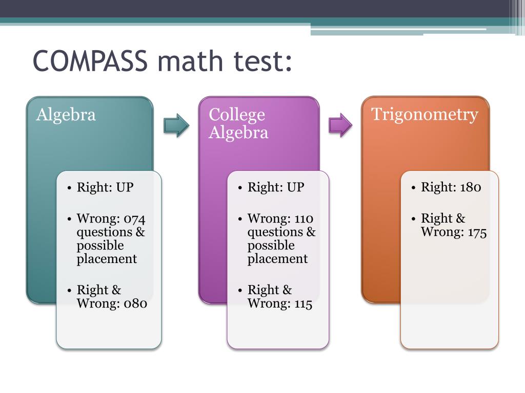 PPT to New Student Orientation PowerPoint Presentation, free