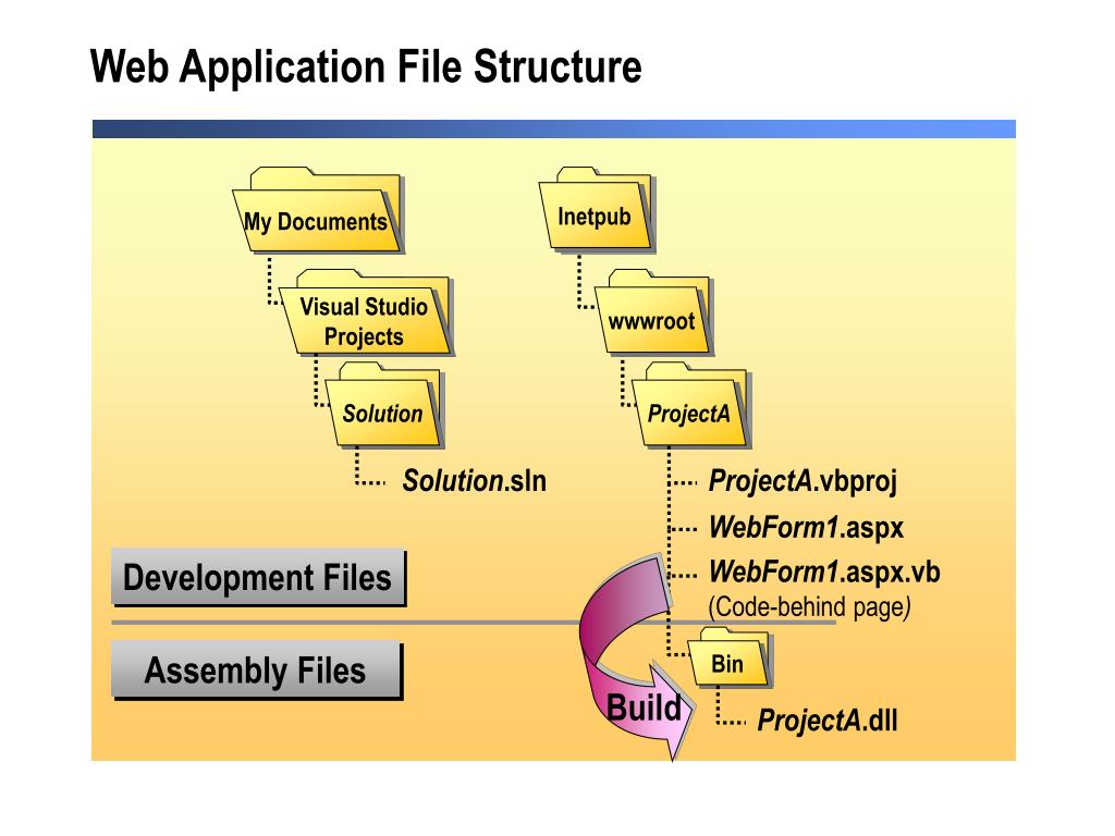 PPT Module 2Using Microsoft Visual Studio PowerPoint