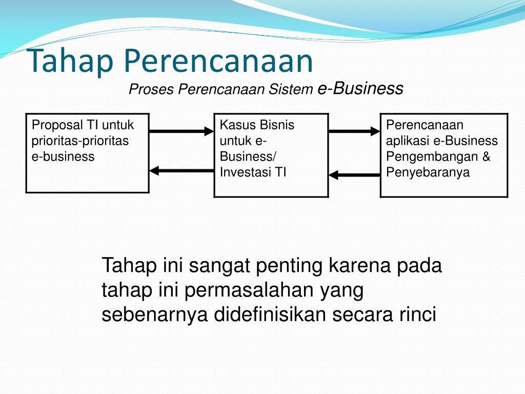 PPT TahapTahap Pembangunan Sistem eBusiness PowerPoint Presentation