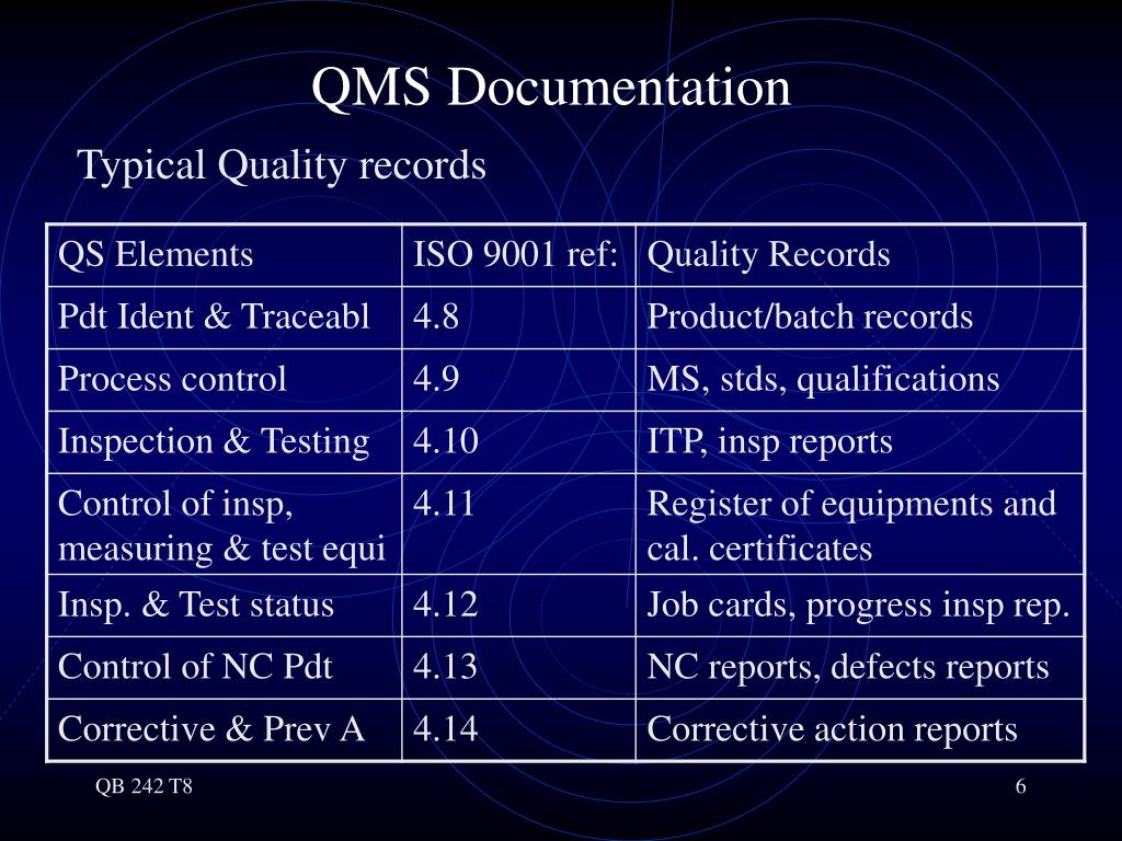 PPT Quality Management System Documentation PowerPoint Presentation