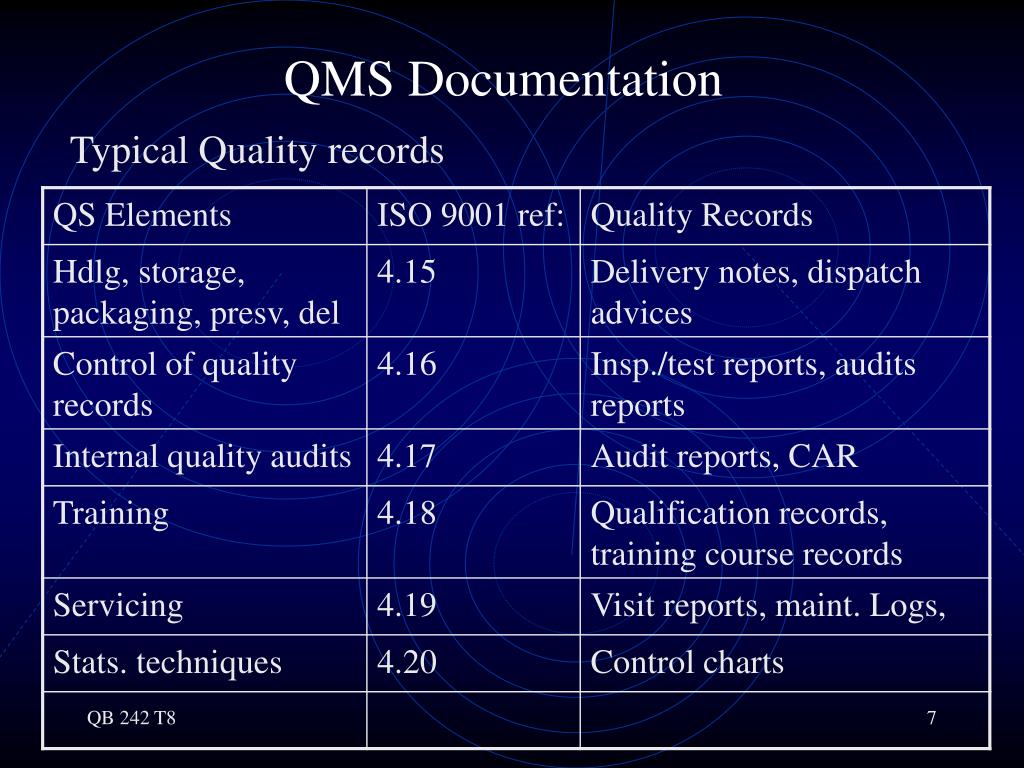 PPT Quality Management System Documentation PowerPoint Presentation, free download ID3557086