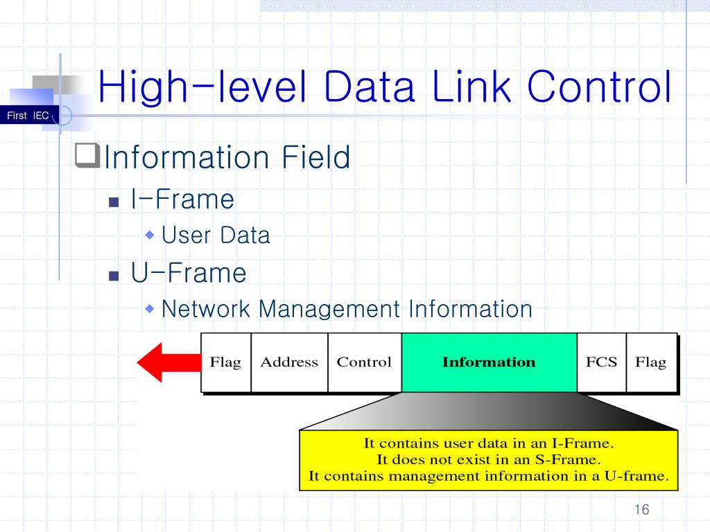 Pengertian High Level Data Link Control