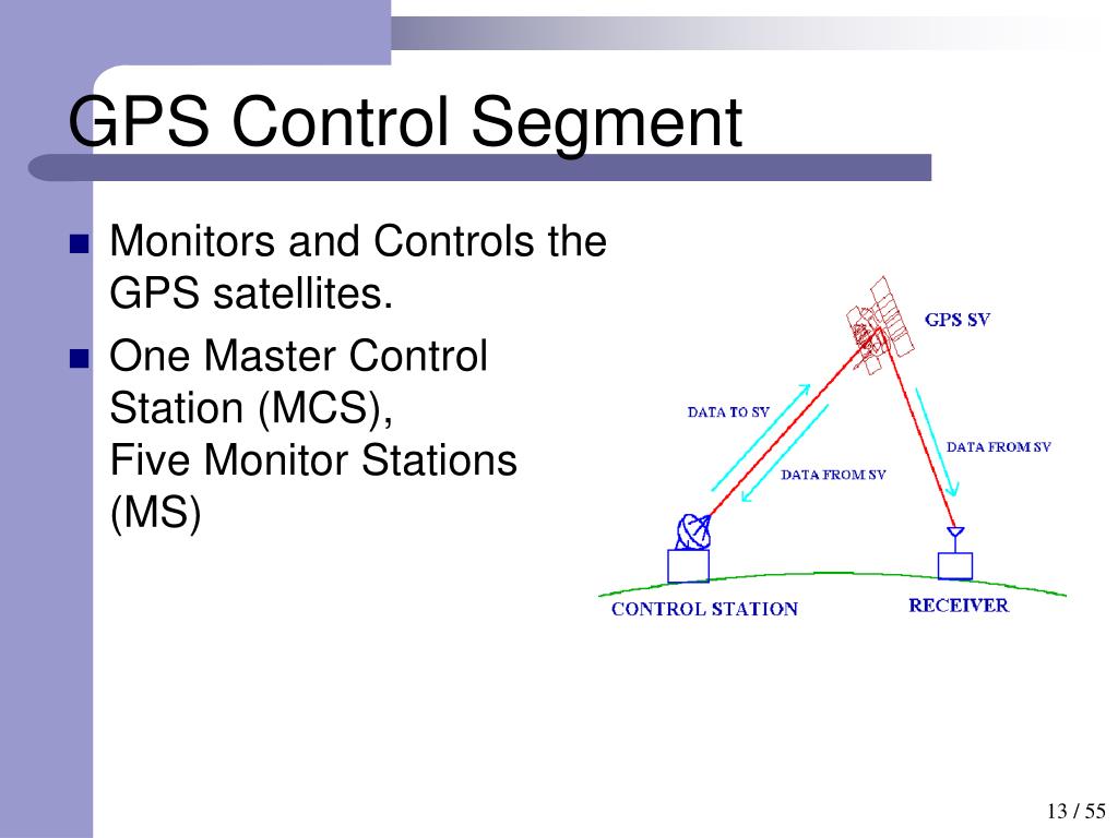 PPT GPS Global Positioning System PowerPoint Presentation, free