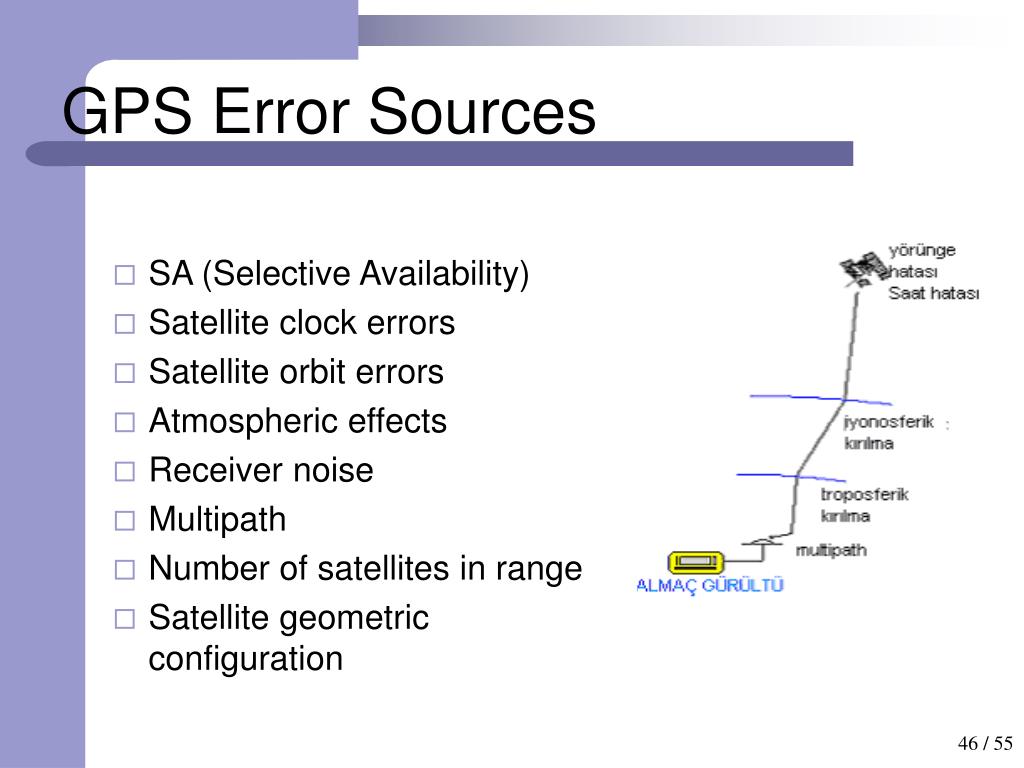 PPT GPS Global Positioning System PowerPoint Presentation, free