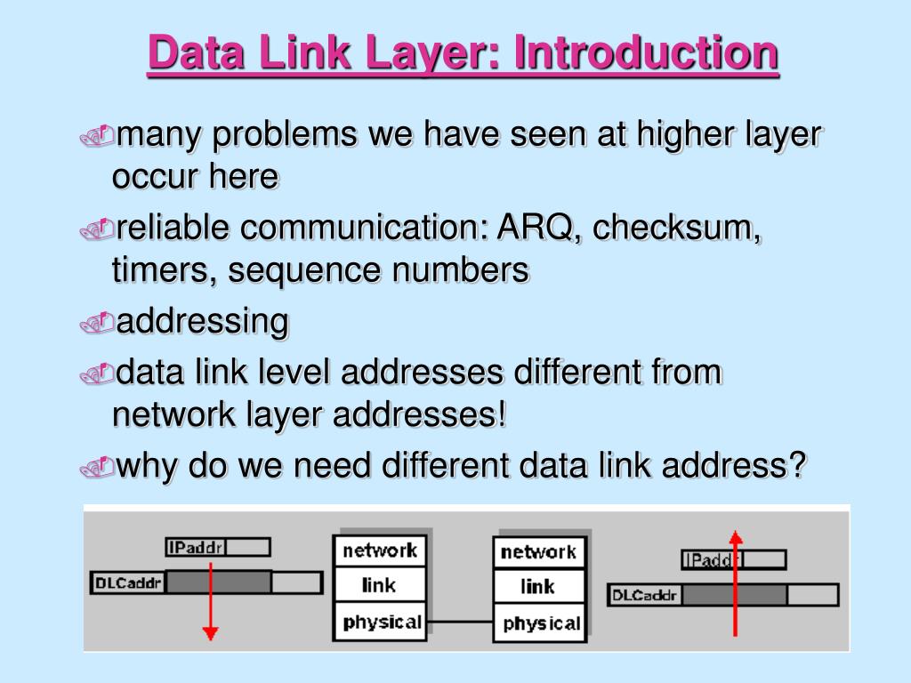 PPT The Data Link Layer PowerPoint Presentation, free download ID