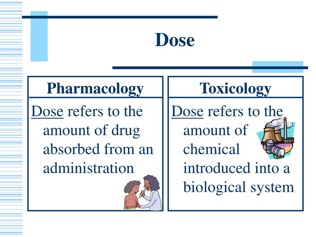 PPT Pharmacology and Toxicology Science and Policies PowerPoint