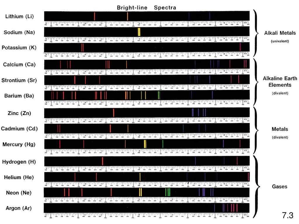 PPT An Introduction to Flame Atomic Absorption Spectrometry (FAAS