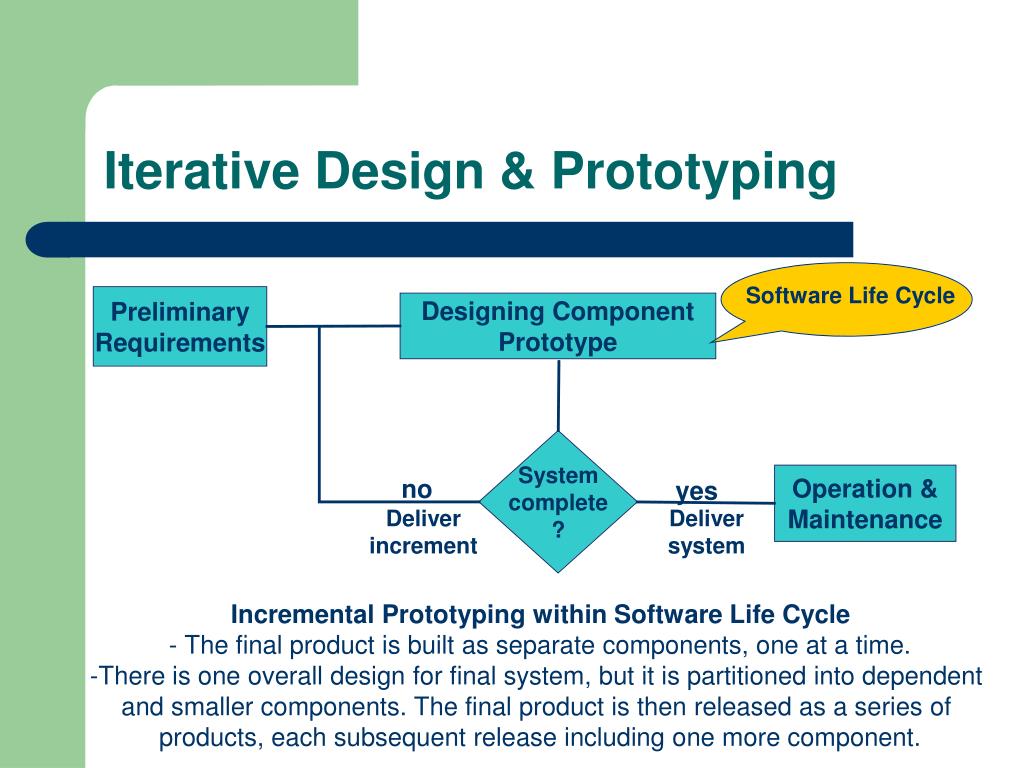 PPT HCI in the Software Process and Design Rules PowerPoint