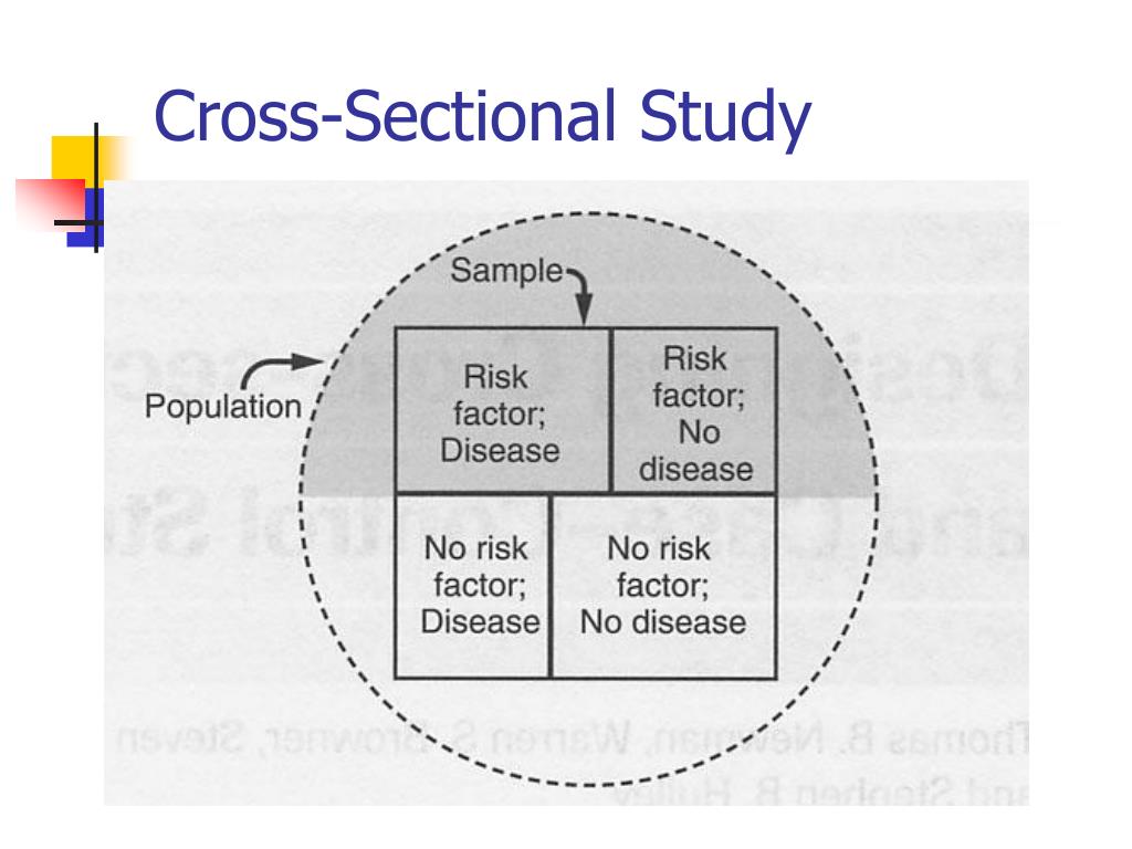 PPT Observational Study Designs and Studies of Medical Tests