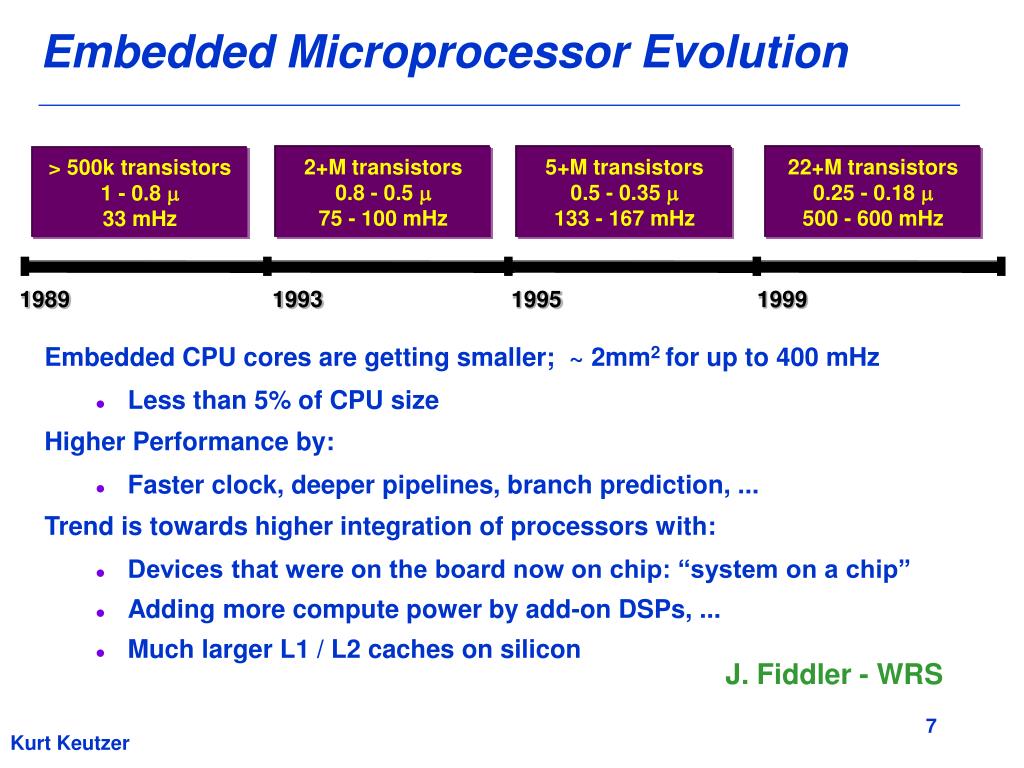 PPT Lecture 26a Software Environments for Embedded Systems