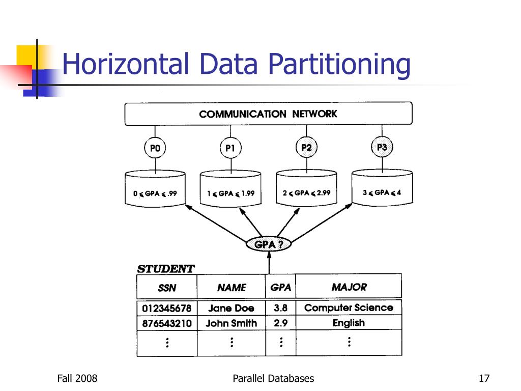 PPT Parallel Databases PowerPoint Presentation, free download ID