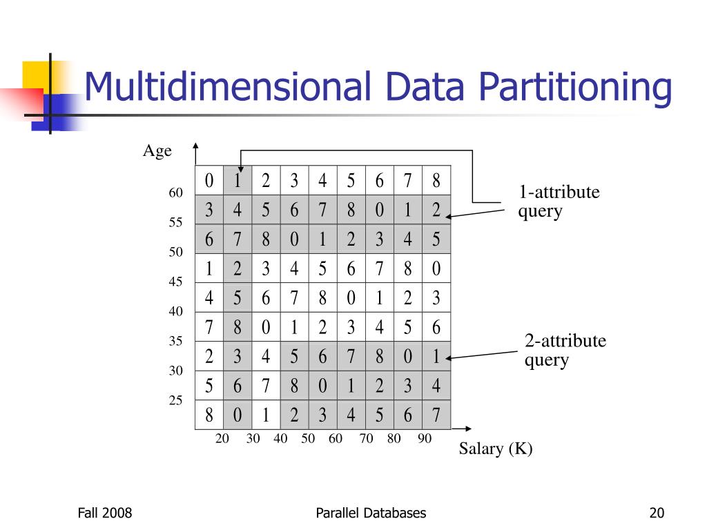 PPT Parallel Databases PowerPoint Presentation, free download ID