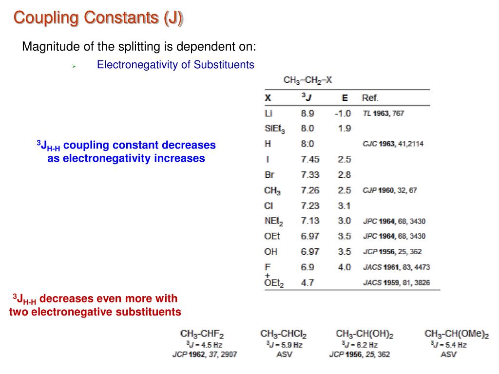 PPT Coupling Constants (J) PowerPoint Presentation, free download