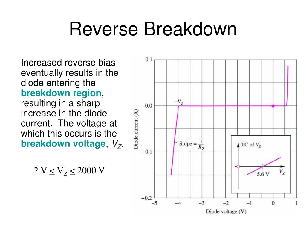 PPT Schottky Barrier Diode PowerPoint Presentation ID