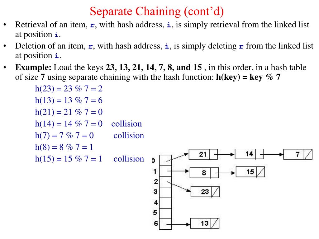 PPT Hashing Collision Resolution Schemes PowerPoint Presentation