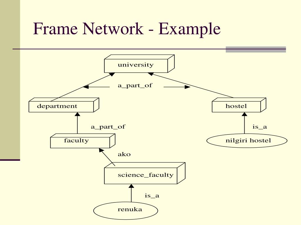 PPT Knowledge Representation Techniques PowerPoint Presentation, free