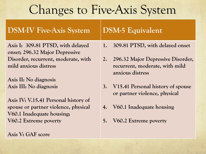 PPT DSM 5 A Brief Overview PowerPoint Presentation ID3570843