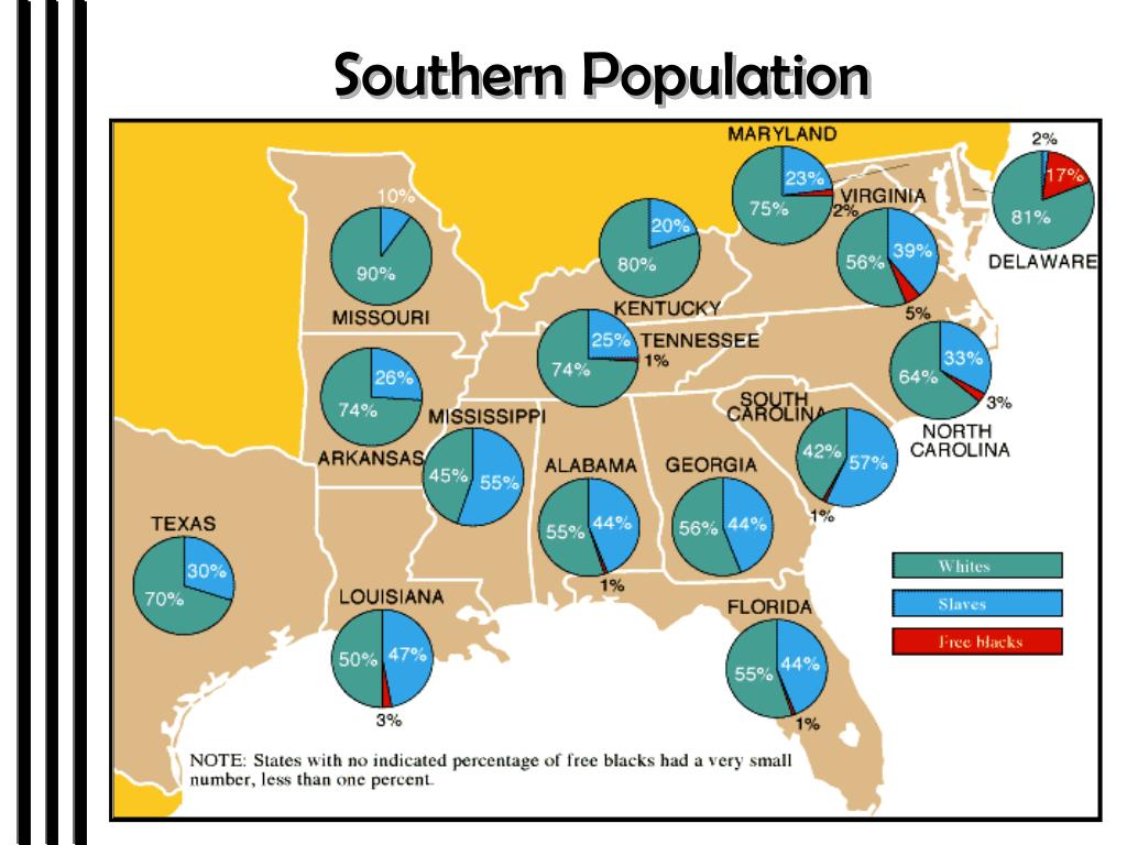 PPT The Antebellum South PowerPoint Presentation, free download ID3571746