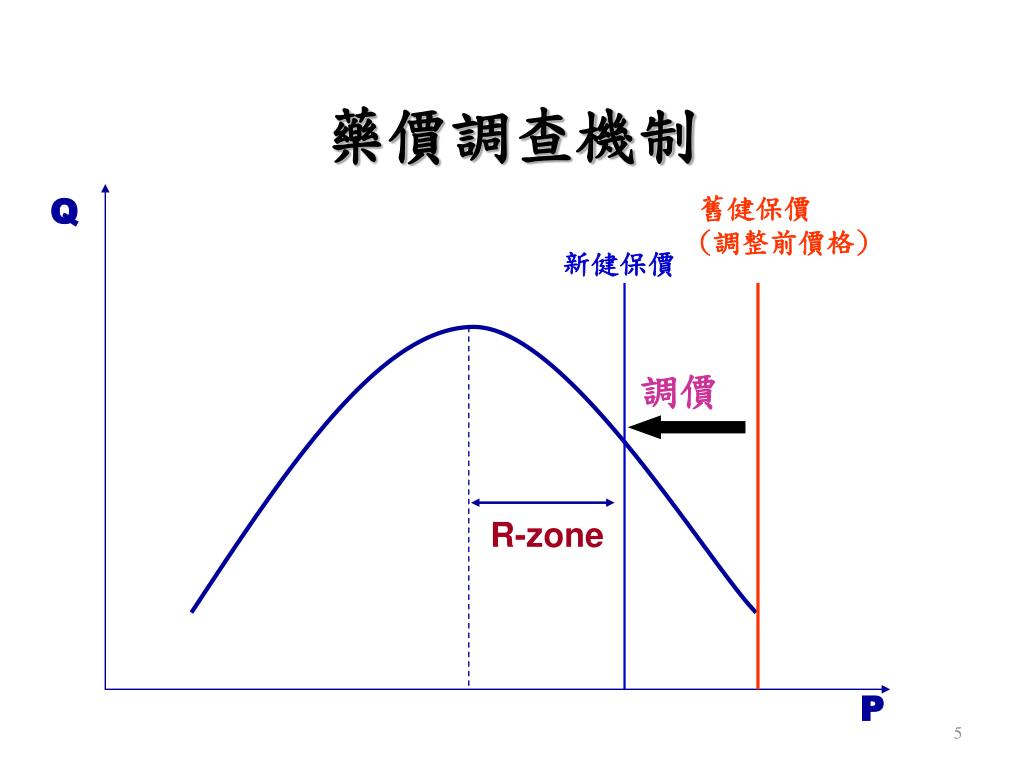 二代健保 申報