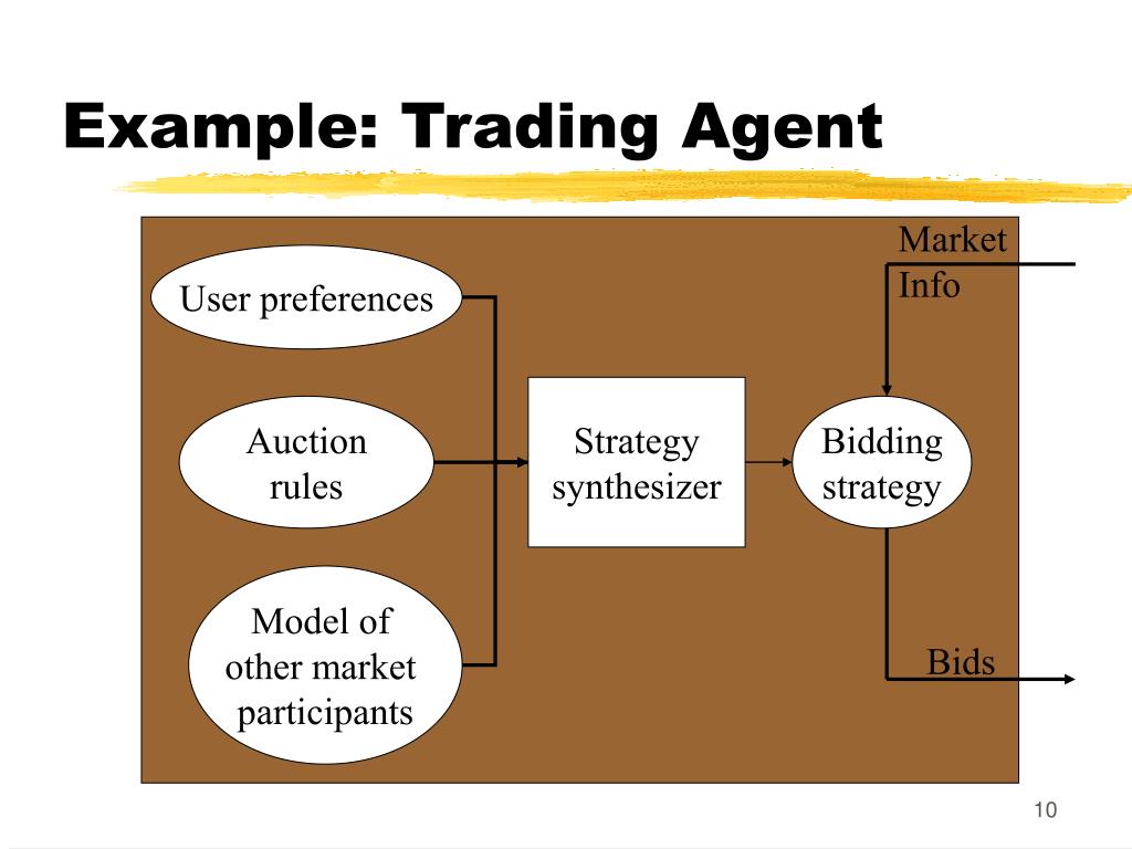 PPT An Introduction to Agent Technologies PowerPoint Presentation