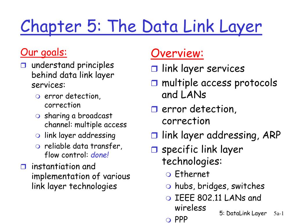 PPT Chapter 5 The Data Link Layer PowerPoint Presentation, free