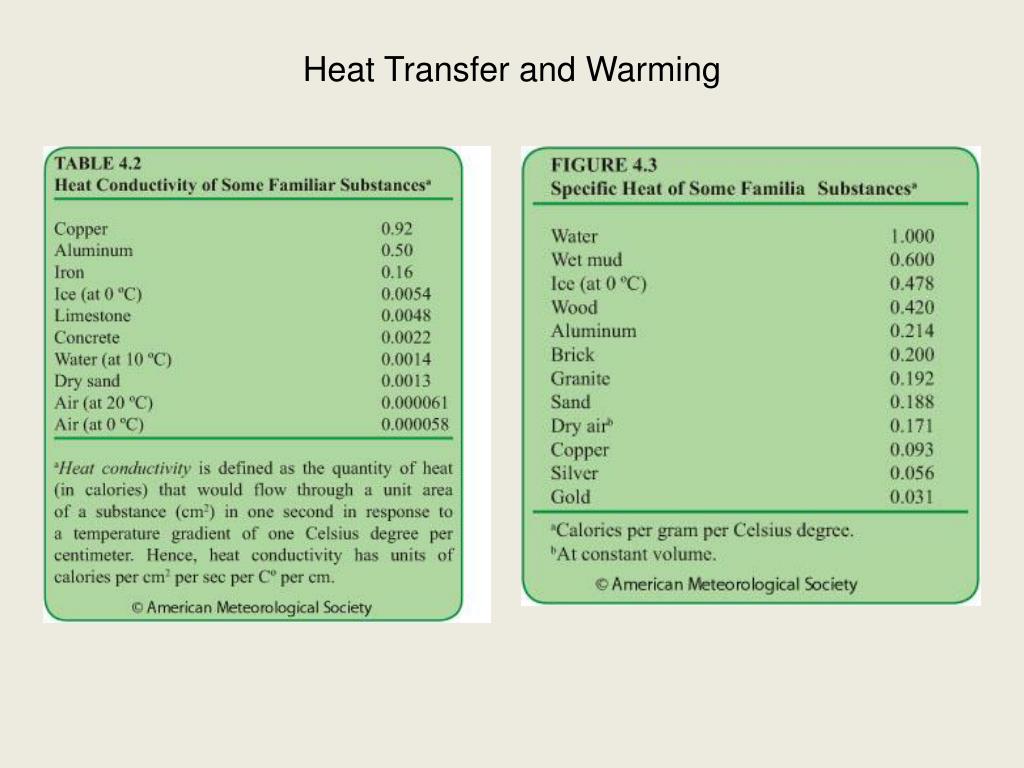 PPT HEAT & TEMPERATURE PowerPoint Presentation, free download ID