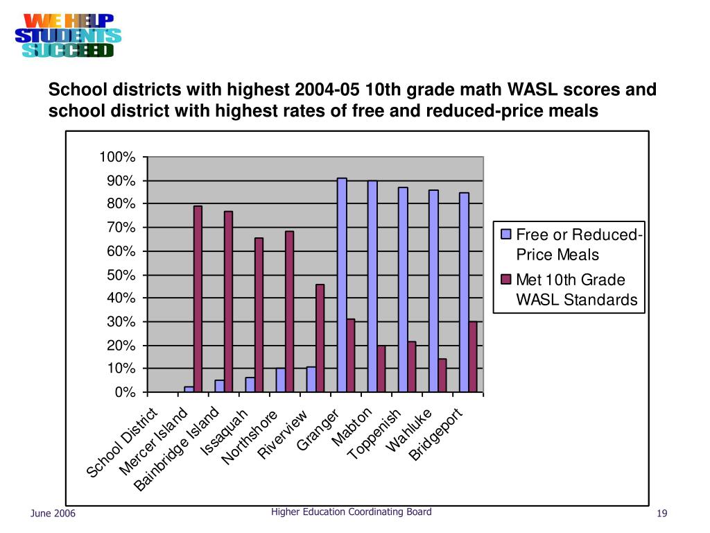 PPT Helping Students Transition to College Higher Education