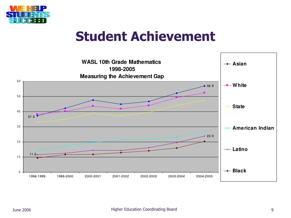 PPT Helping Students Transition to College Higher Education