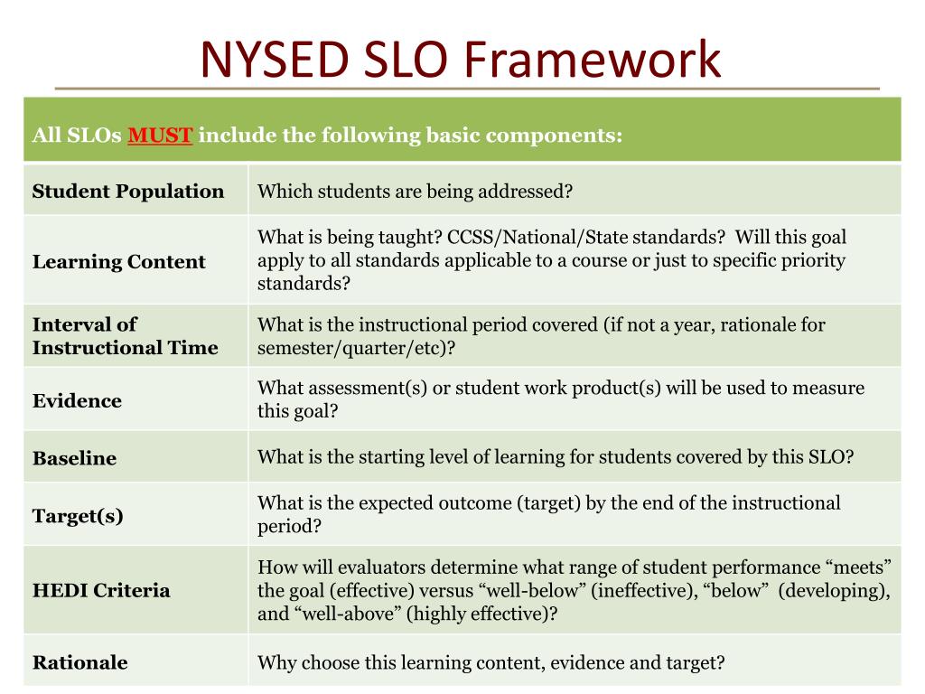 PPT NYS APPR/SLO OVERVIEW PowerPoint Presentation, free download ID