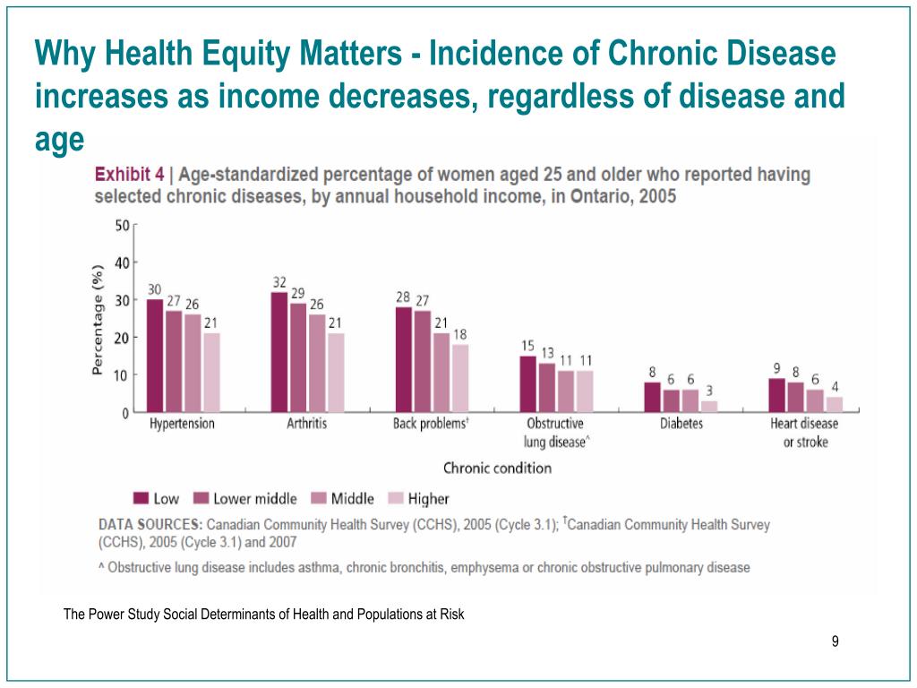 PPT What is health equity? PowerPoint Presentation, free download