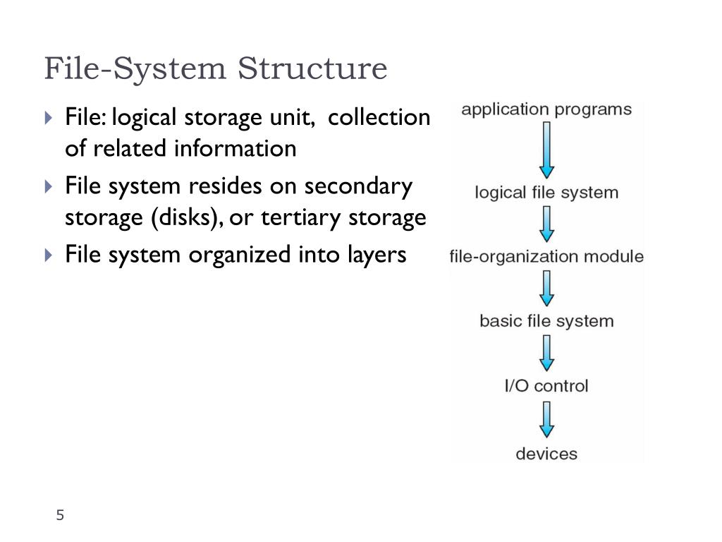 PPT File System Implementation PowerPoint Presentation, free download
