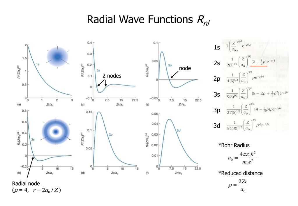 PPT Lecture 14. Basis Set PowerPoint Presentation, free download ID