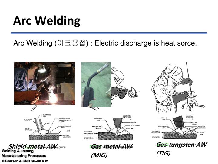 PPT Arc Welding PowerPoint Presentation, free download ID3579246